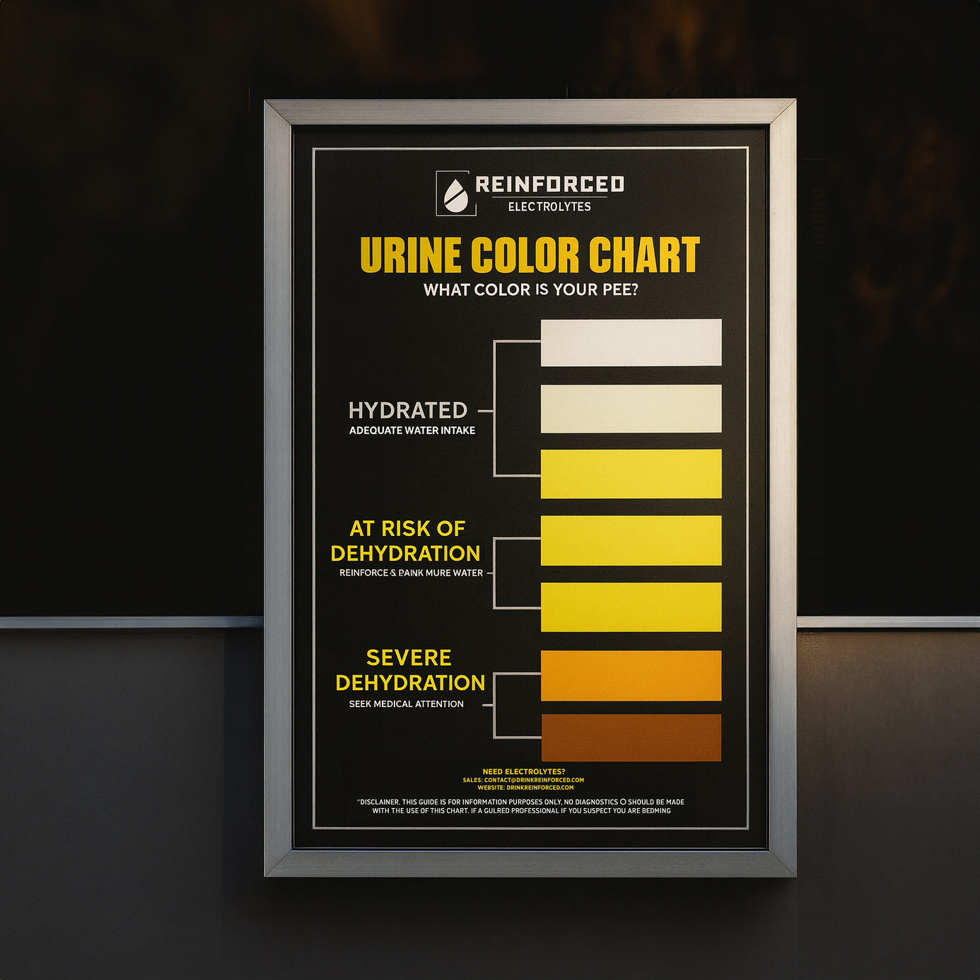 Urine Color Chart